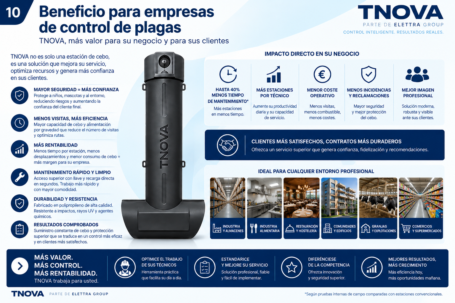 Beneficios de TNOVA para empresas de control de plagas